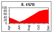 4S7B - Sri Lanka