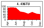 4X6TU - Israel