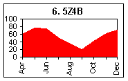 5Z4B - Kenya