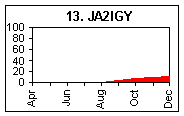 JA2IGY - Japan