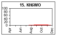 KH6WO - Hawaii