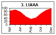 LU4AA - Argentina