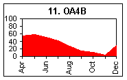 OA4B - Peru