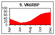 VK6RBP - Western Australia