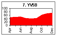 YV5B - Venezuela