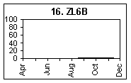 ZL6B - New Zealand