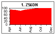 ZS6DN - South Africa